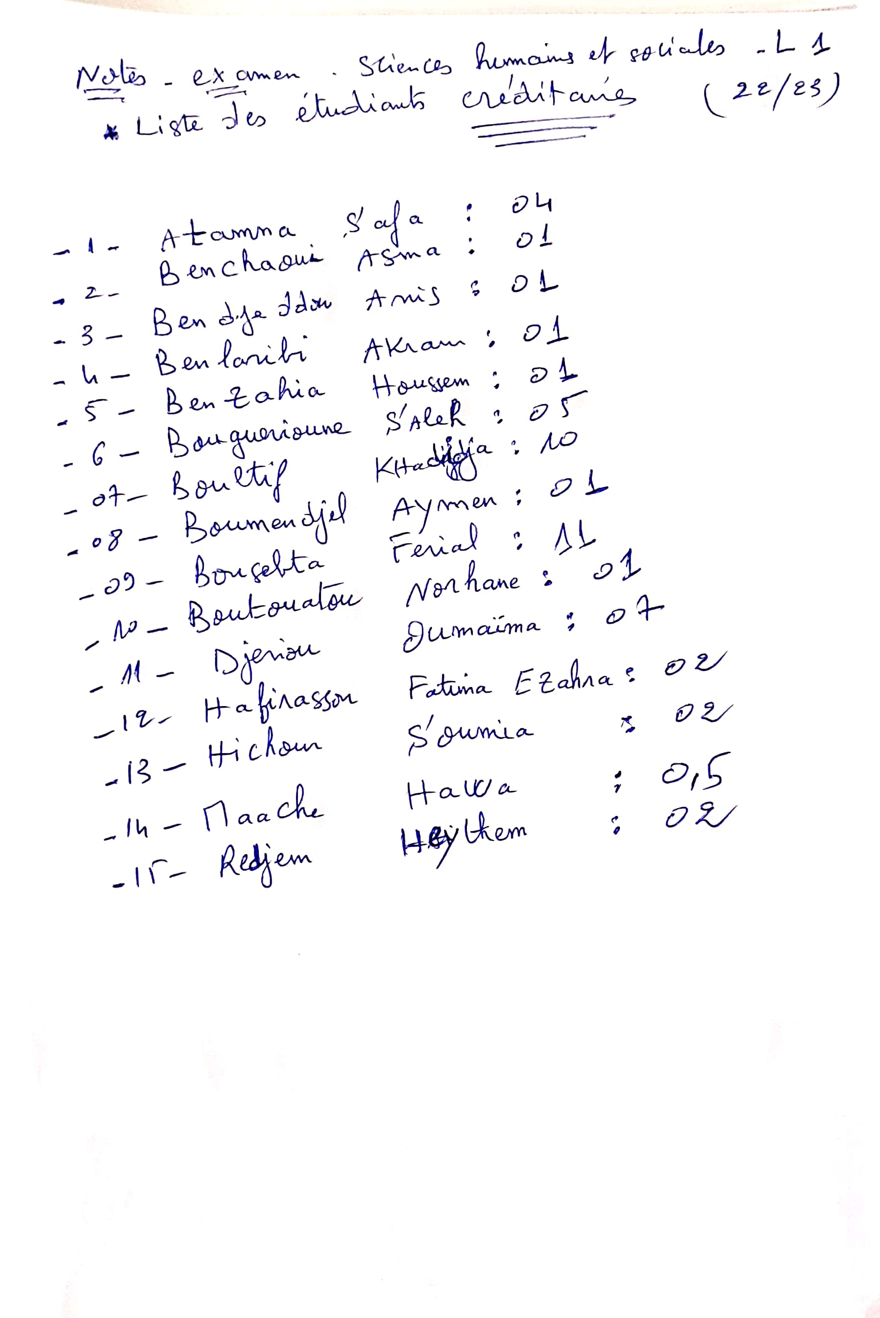 Annexe Liste des étudiants Créditaires- Examen SHS-L1  22-23.jpg