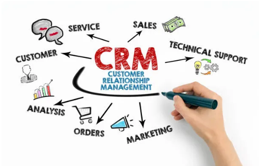 crm 2025