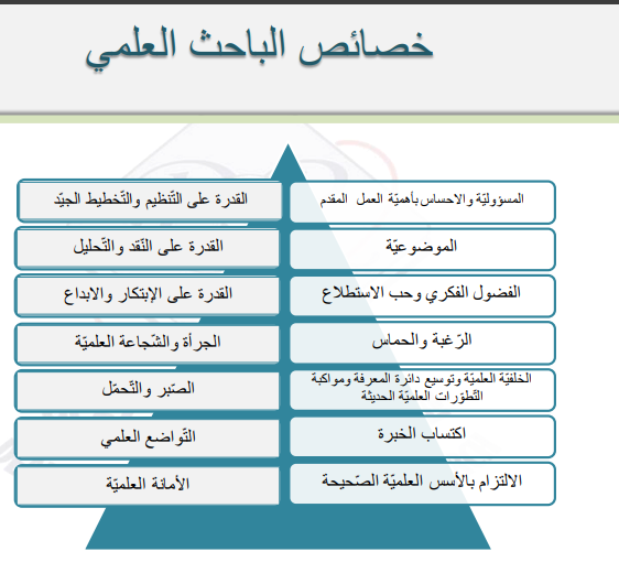 خصائص البحث العلمي