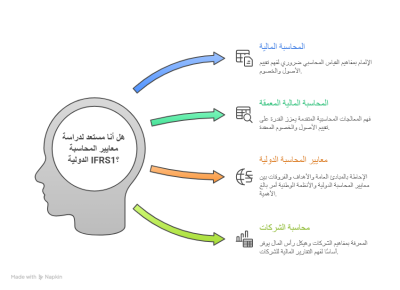 المكتسبات القبلية اللازمة لدراسة معايير المحاسبة الدولية IFRS1 - visual selection.png