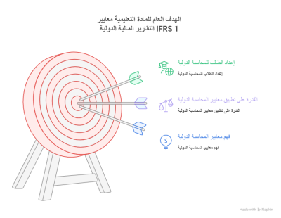 الهدف العام للمادة التعليمية - visual selection.png