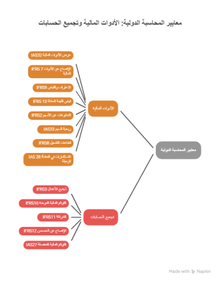 محتوى المادة التعليمية - visual selection.png