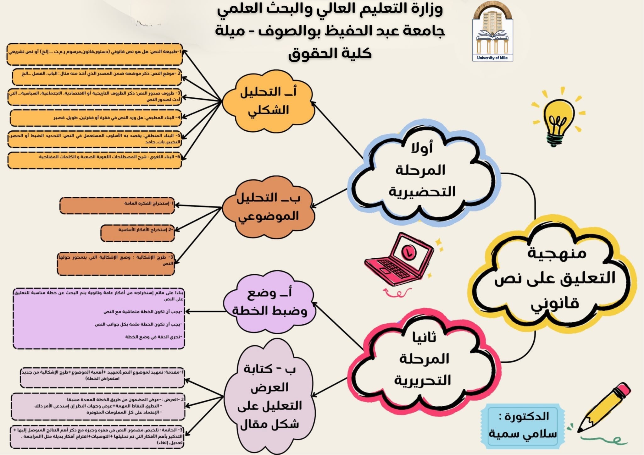 التعليق على نص قانوني 
