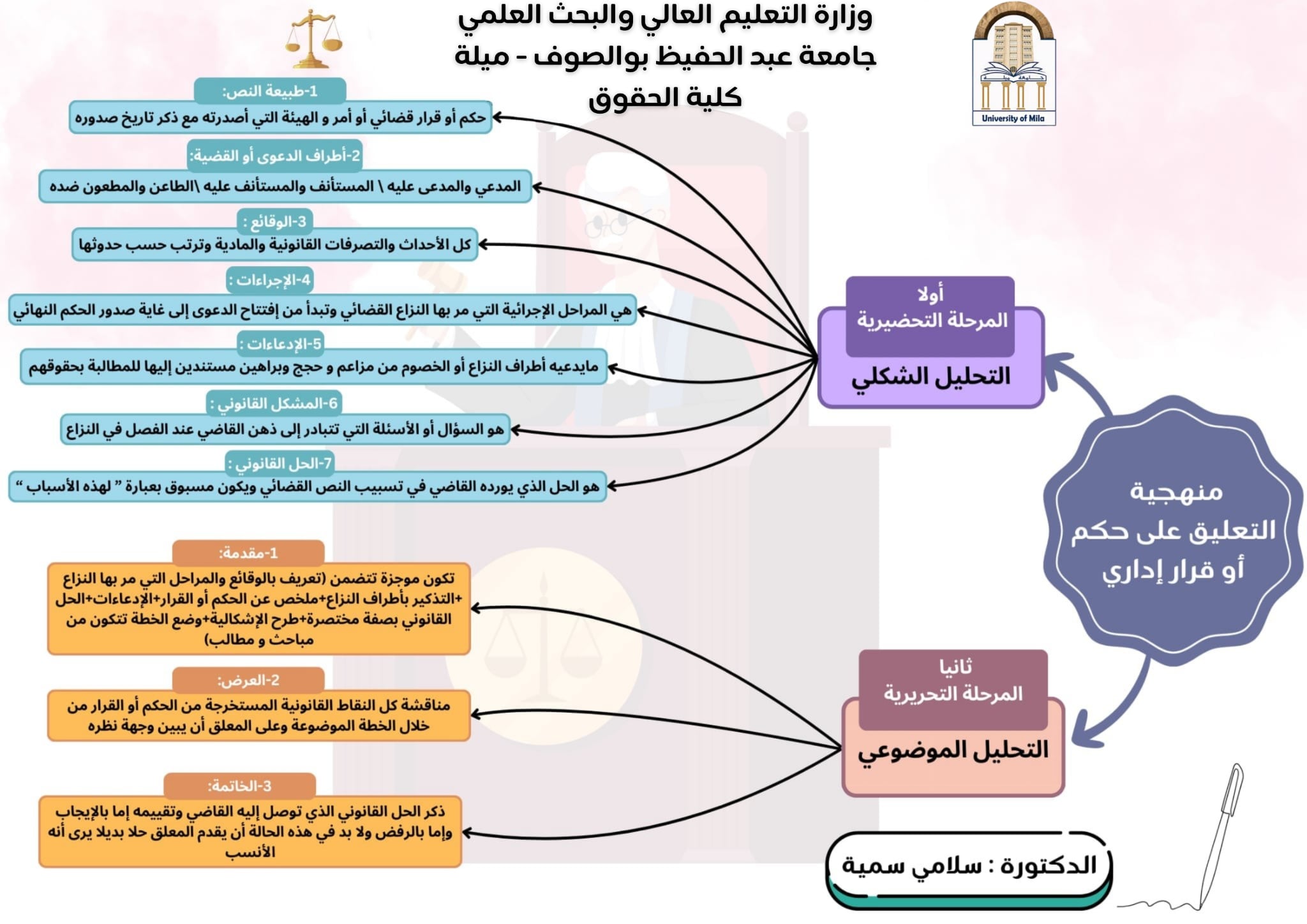 التعليقعلى حكم قضائي