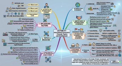 المحاضرة 01 انجليزي.png