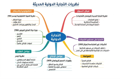المحاضرة رقم 3 عربي.png