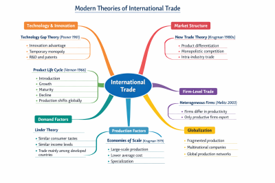 المحاضرة رقم 3 انجليزي.png