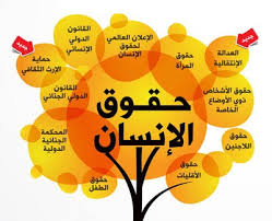 حقوق الانسان
