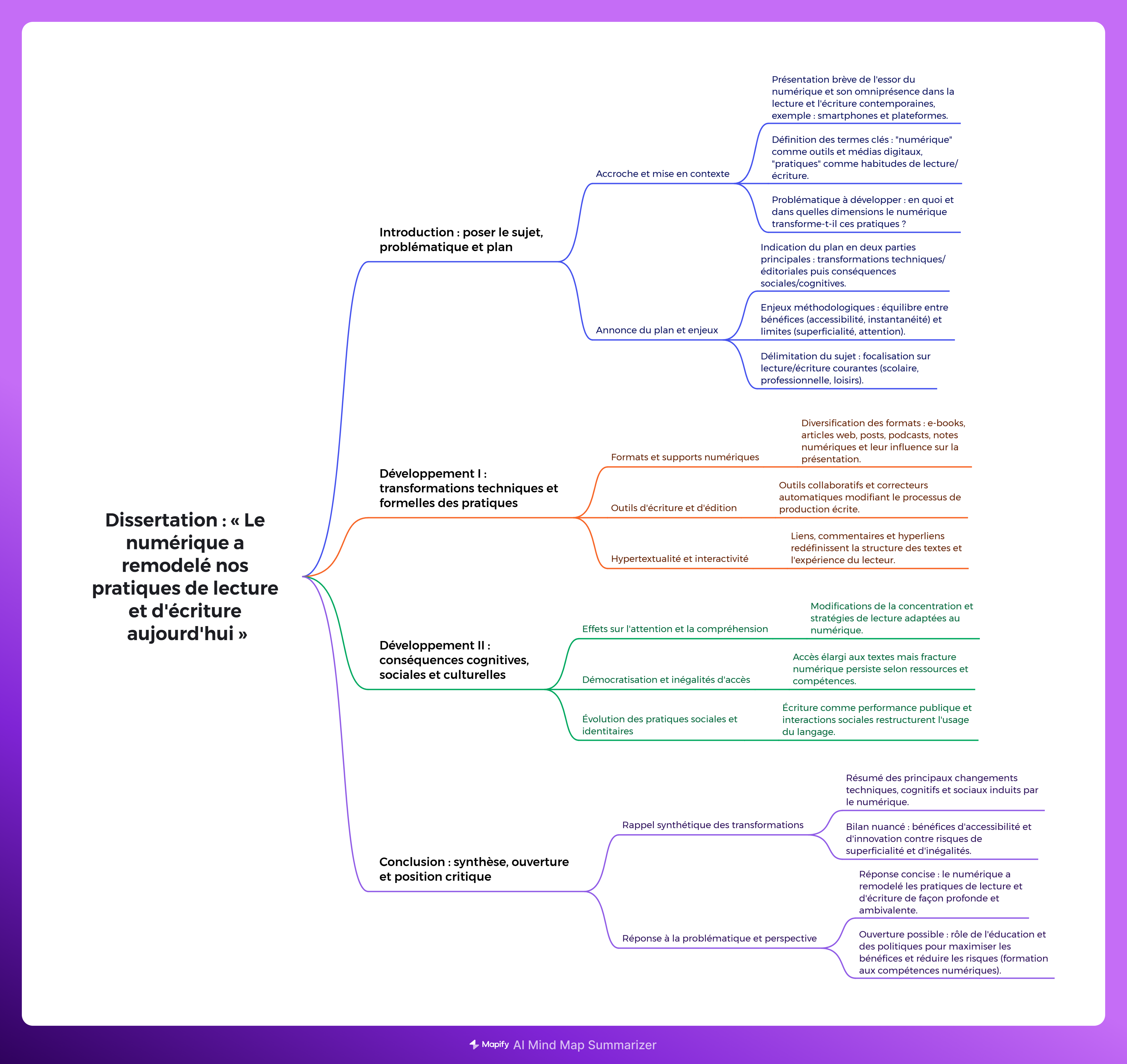 Voici une carte générée par l'outil Mapify