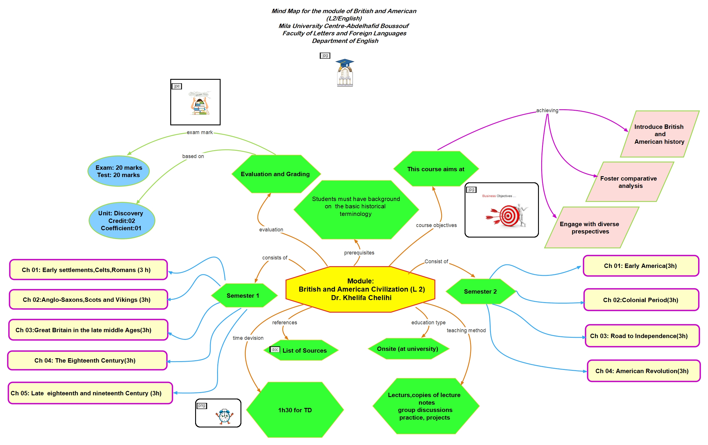 mind-map