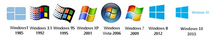 windows edtions